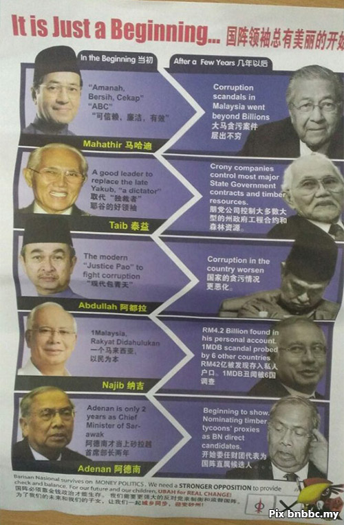 DAP-Mahathir