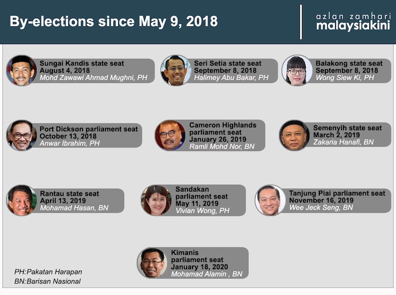 Balakong By Election Results